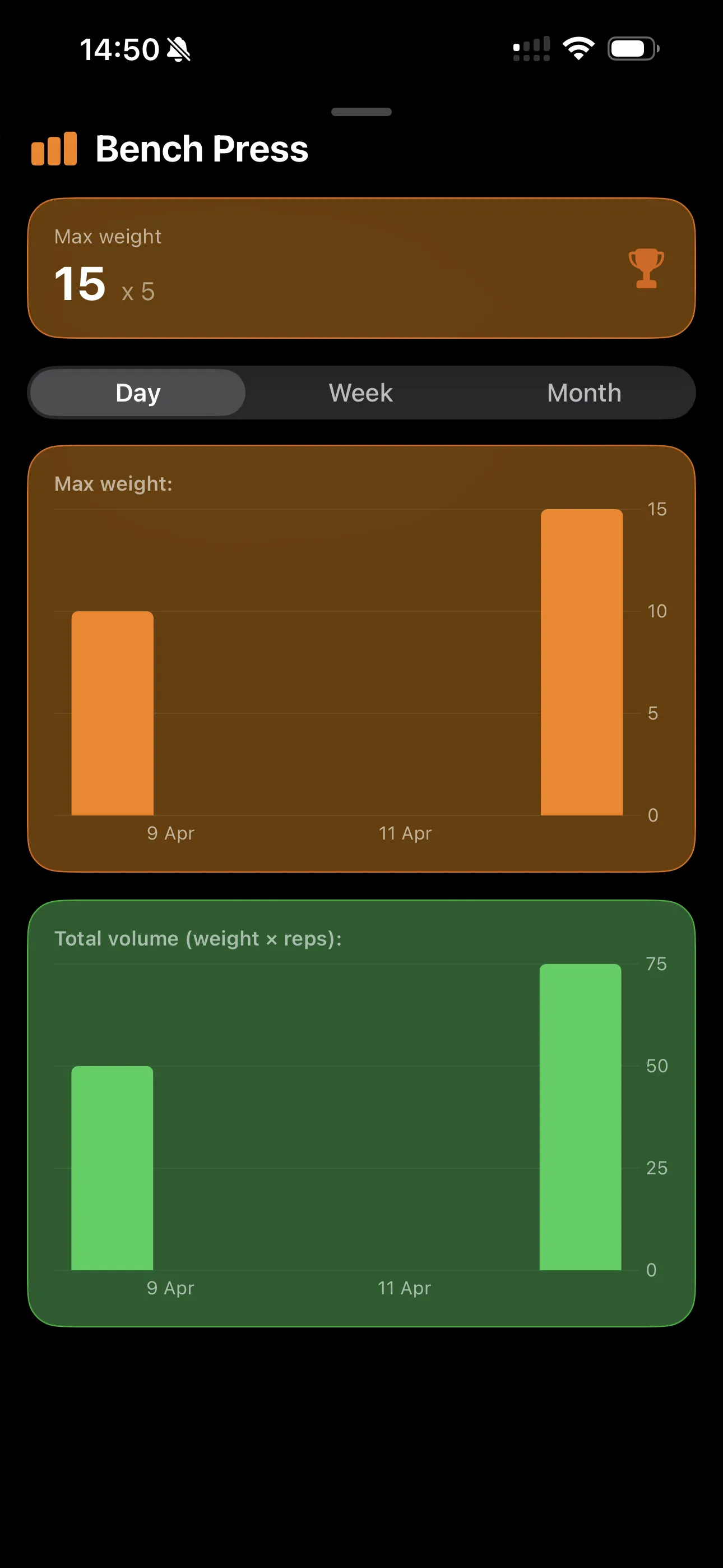 Графики прогресса